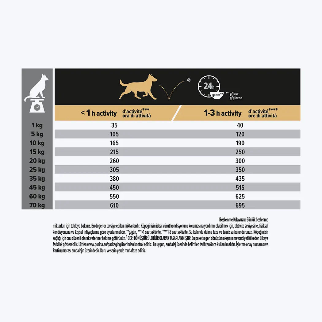 Pro Plan Medium Sensitive Skin Somonlu Yetişkin Orta Irk Köpek Maması 3 Kg