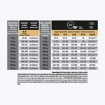 Pro Plan Opti Derma Sensitive Skin Medium Puppy Somonlu Orta Irk Yavru Köpek Maması 3 Kg