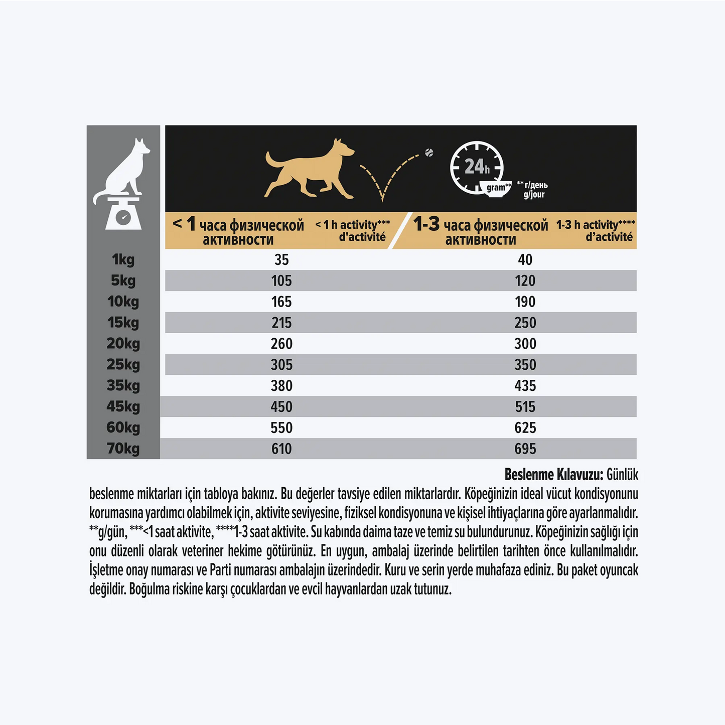 Pro Plan Adult Senstive Somonlu Yetişkin Köpek Maması 14 kg