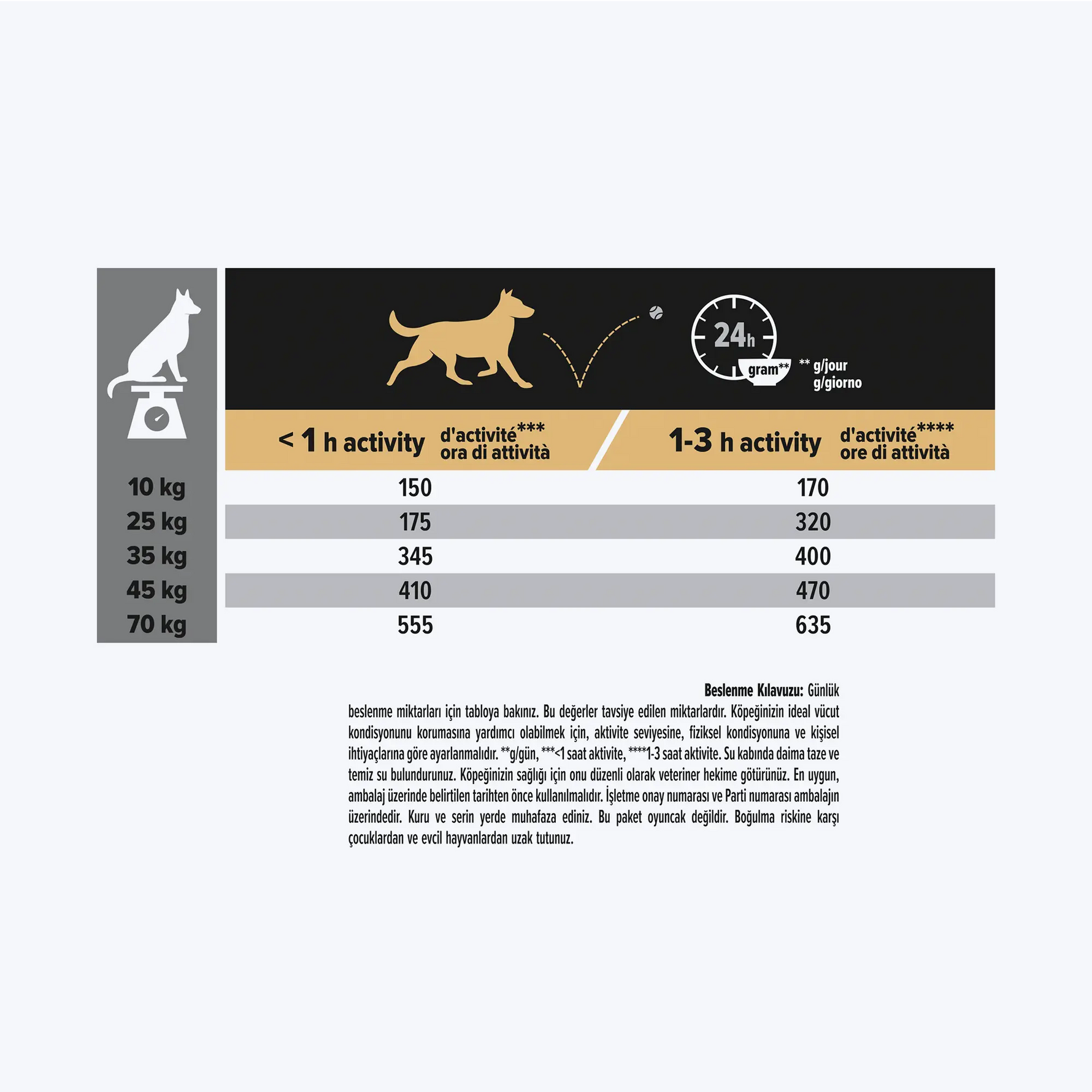 Pro Plan Senior Orta ve Büyük Irk Somonlu Yaşlı Köpek Maması