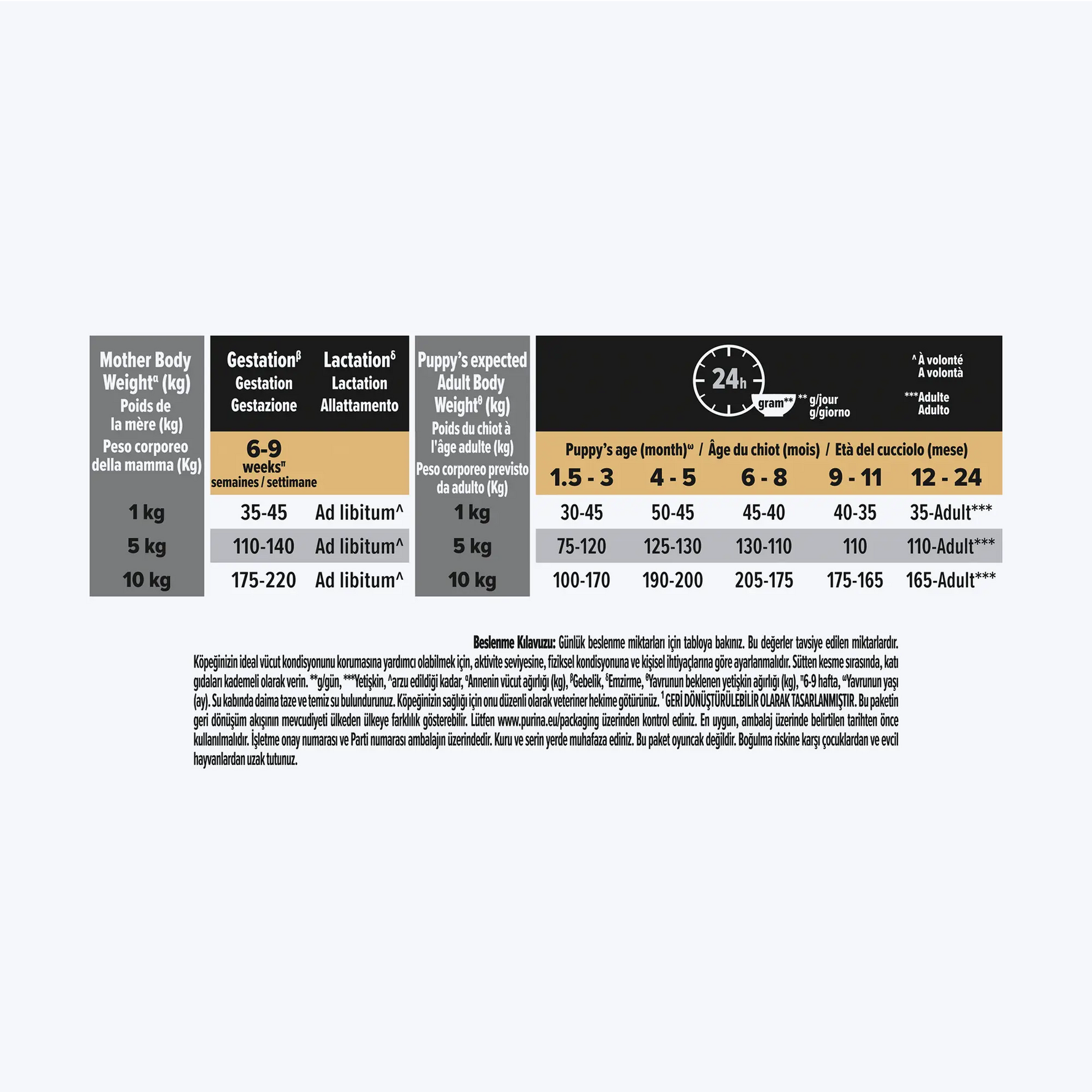 Pro Plan Small & Mini Puppy Somonlu Küçük Irk Yavru Köpek Maması