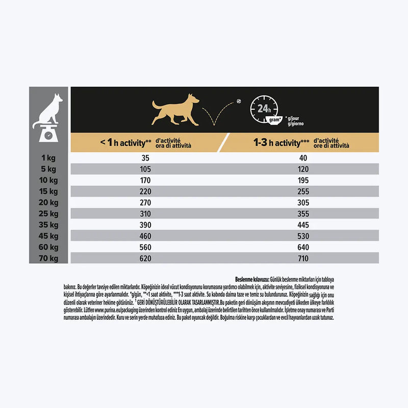 Pro Plan Opti Digest Sensitive Digestion Medium Kuzulu ve Pirinçli Orta Irk Yetişkin Köpek Maması 3 Kg