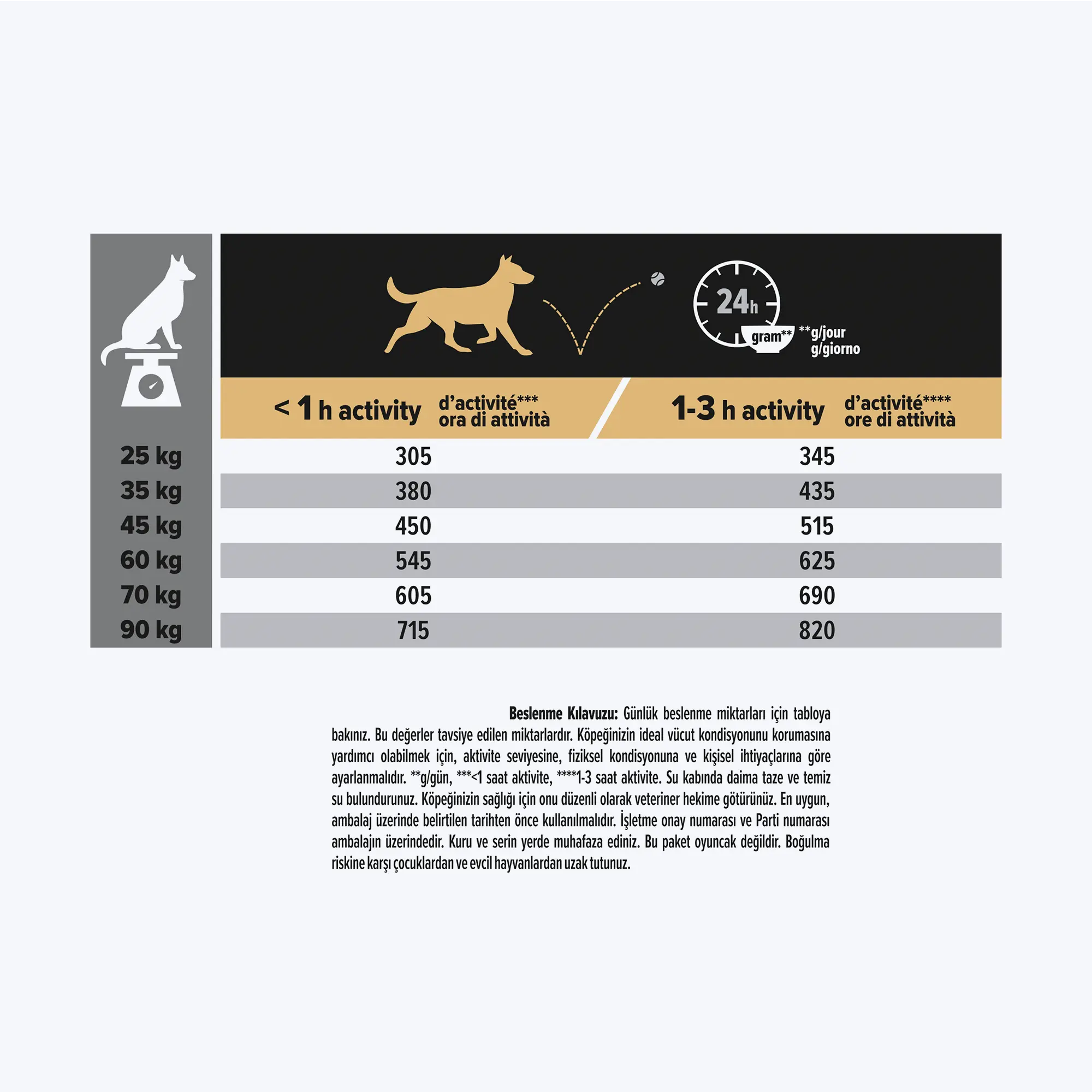 Pro Plan Large Athletic Büyük Irk Somonlu ve Pirinçli Yetişkin Köpek Maması 14 Kg