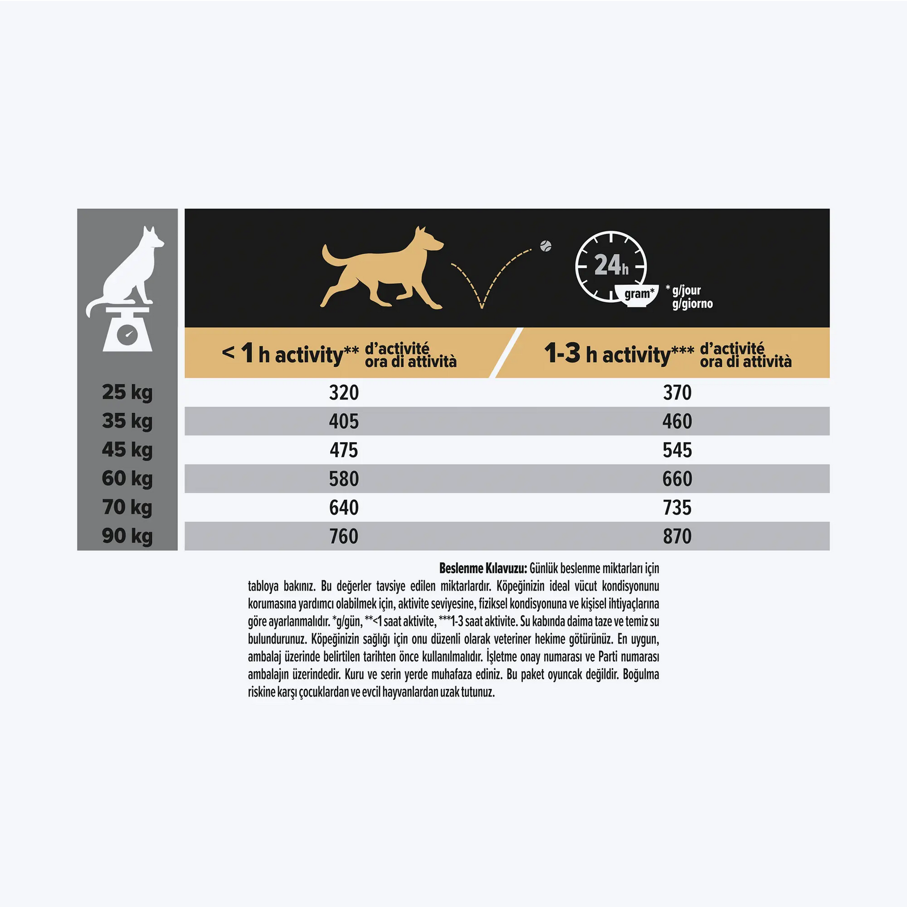 Pro Plan Large Robust Kuzulu Büyük Irk Yetişkin Köpek Maması