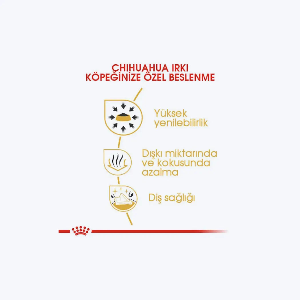 Royal Canin Chihuahua Adult