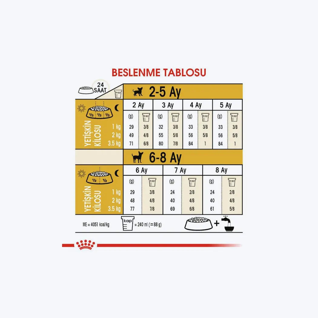 Royal Canin Puppy Chihuahua