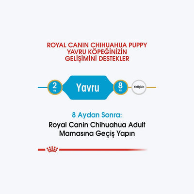 Royal Canin Puppy Chihuahua