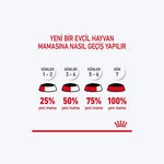 Royal Canin Ultra Light Sos içinde Yetişkin Kedi Yaş Maması
