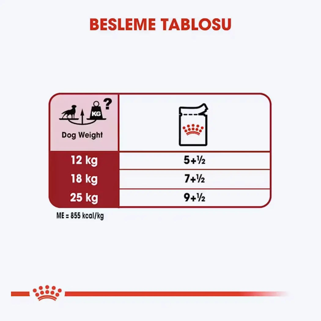 Royal Canin Medium Adult Gravy Yetişkin Köpek Yaş Maması
