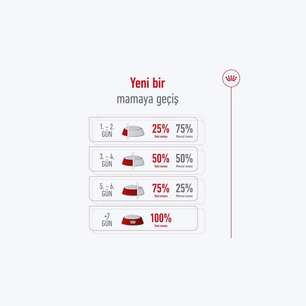 Royal Canin Mini 8+