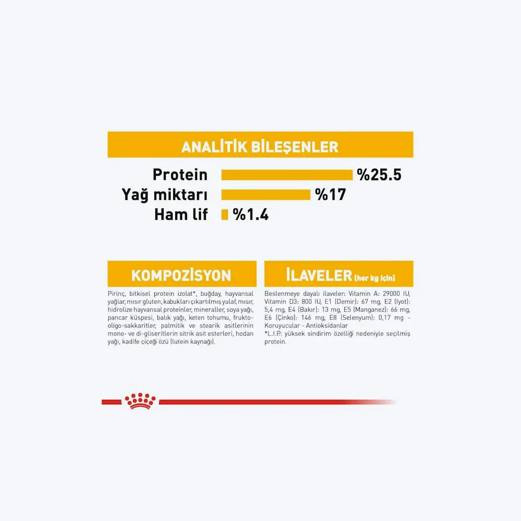 ROYAL CANIN® Dermacomfort Mini