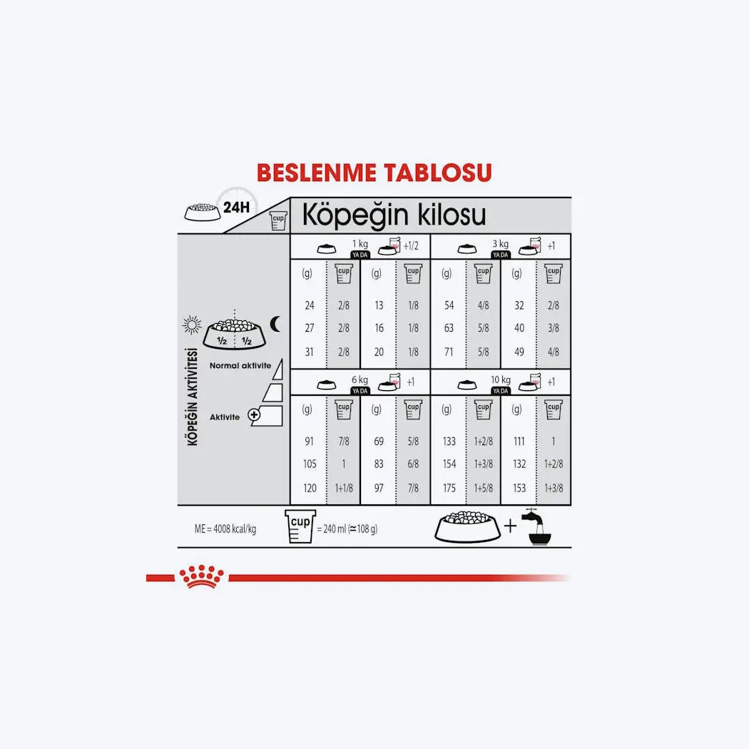 ROYAL CANIN® Dermacomfort Mini