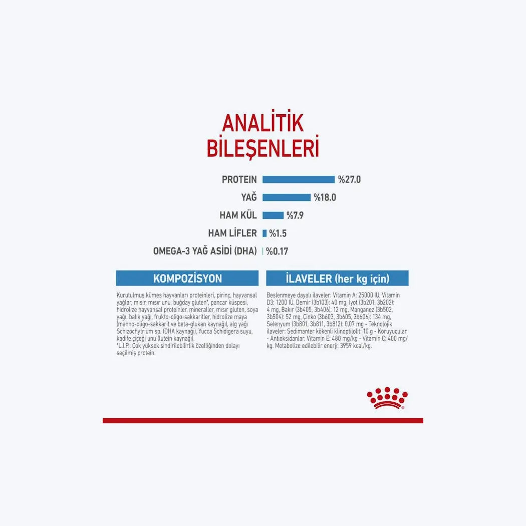 ROYAL CANIN® Mini Indoor Puppy