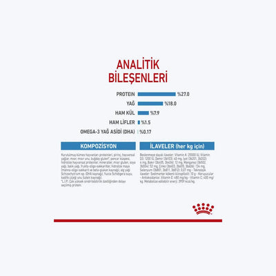 ROYAL CANIN® Mini Indoor Puppy