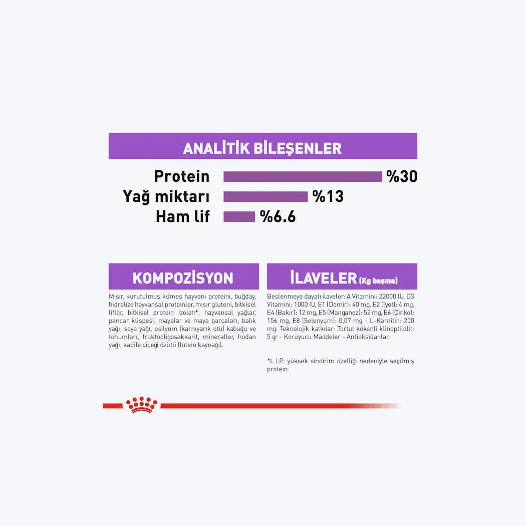 ROYAL CANIN® Sterilised Mini