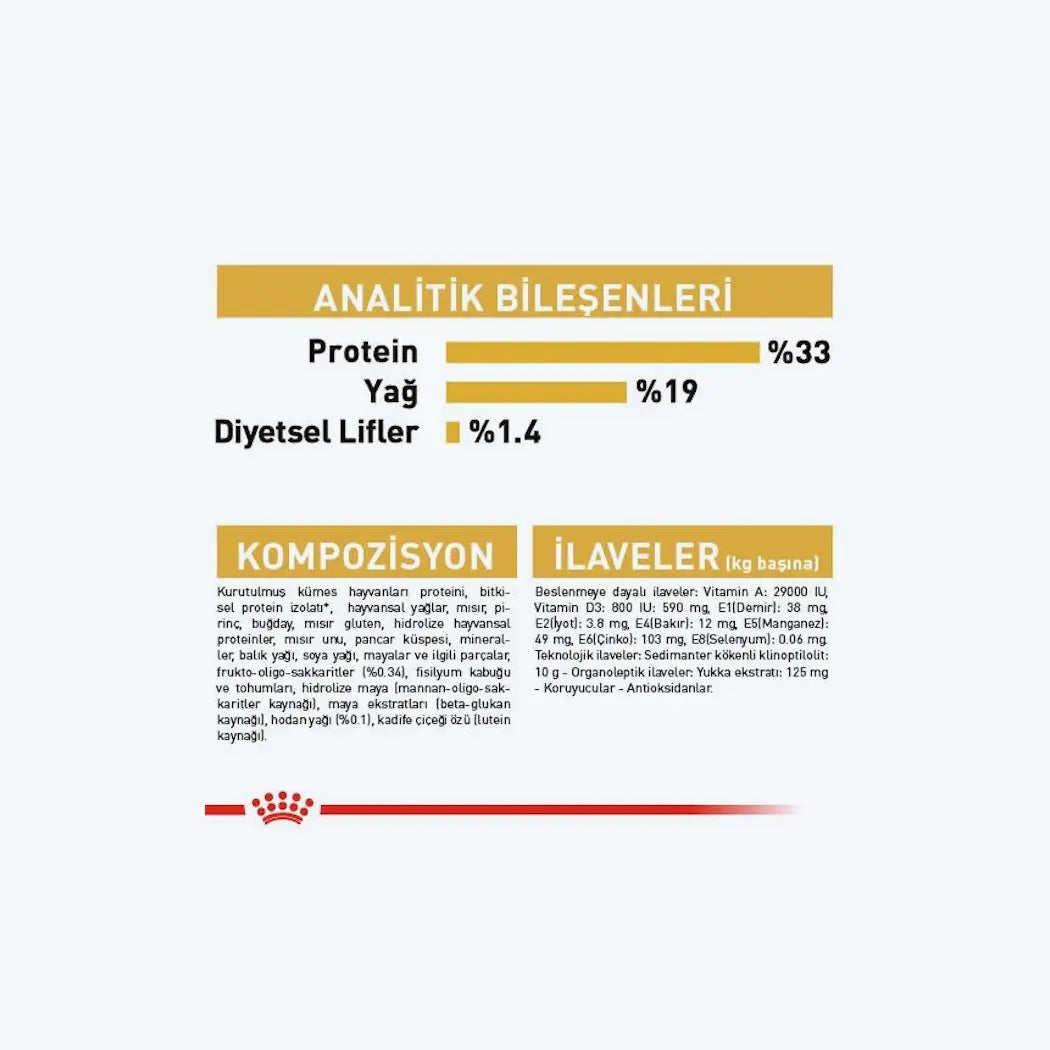 Royal Canin Poodle Puppy