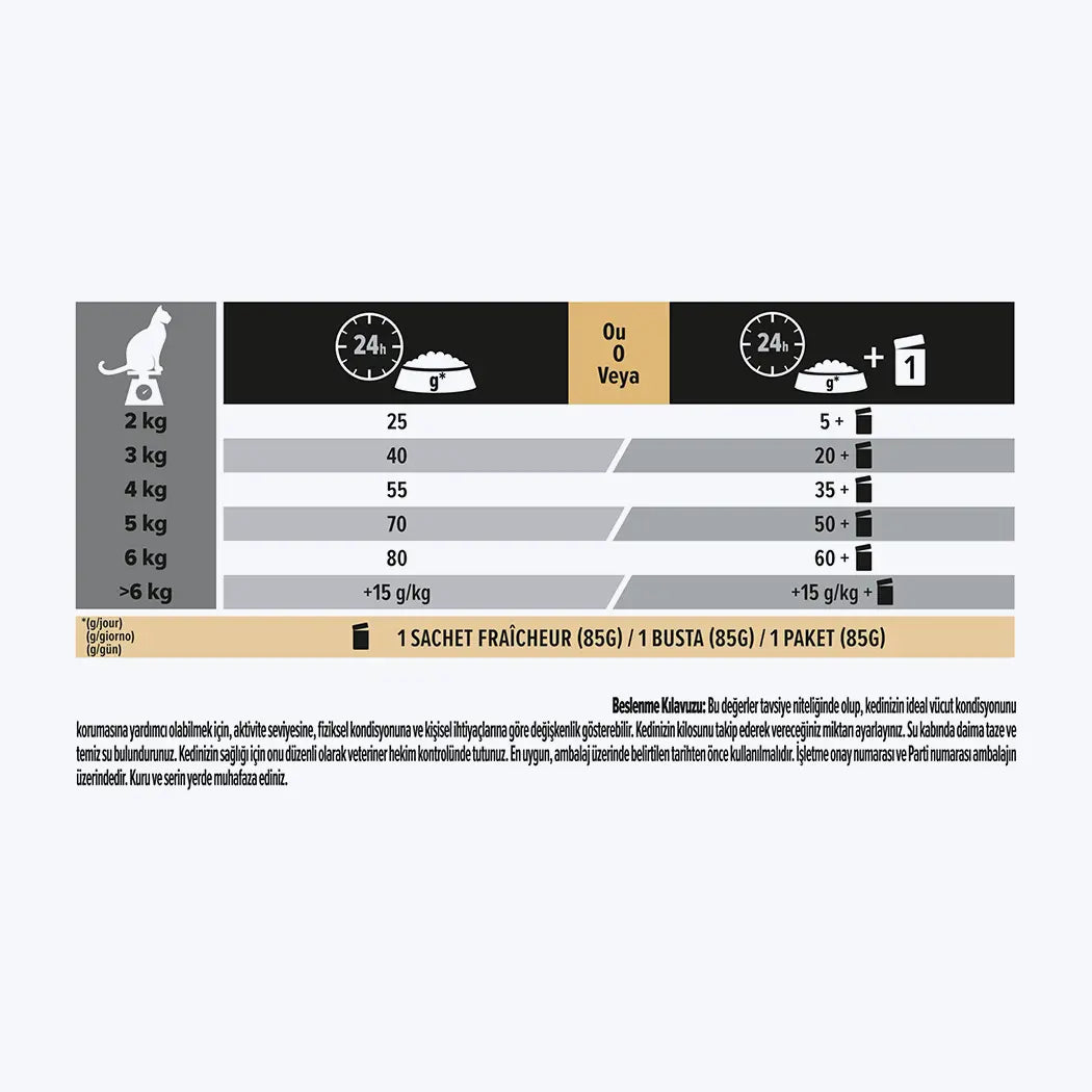 Pro Plan Delicate Kuzulu Yetişkin Kedi Maması