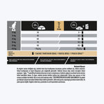 Pro Plan Derma Care Somonlu Yetişkin Kedi Maması