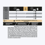 Pro Plan Kitten Tavuklu Yavru Kedi Maması