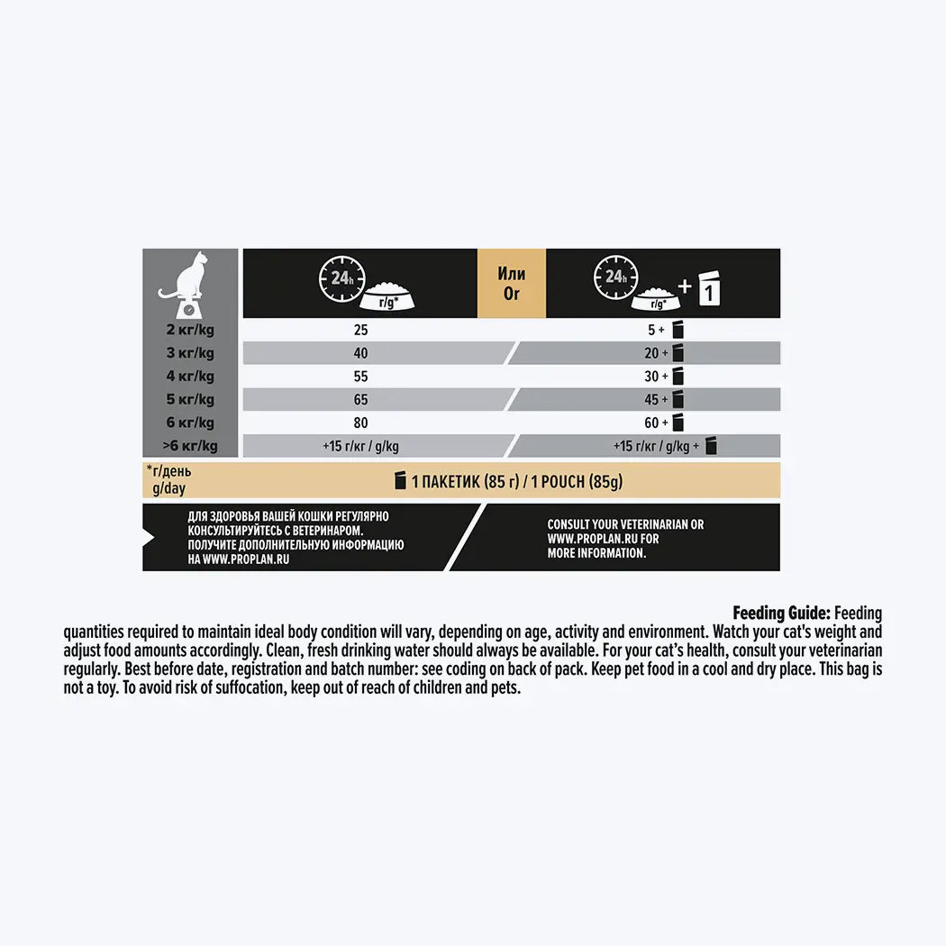 PRO PLAN® Sterilised Morina & Alabalıklı