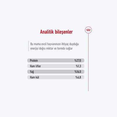 Royal Canin Mini Adult Küçük Irk Yetişkin Köpek Maması