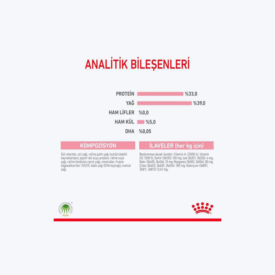 Royal Canin Babycat Milk