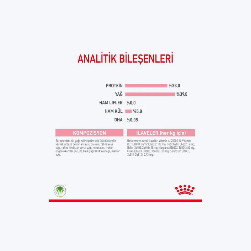 Royal Canin Babycat Milk