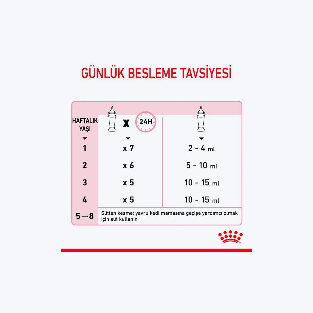 Royal Canin Babycat Milk