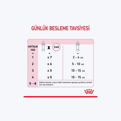 Royal Canin Babycat Milk