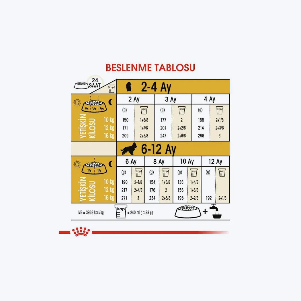 Royal Canin Cocker Puppy