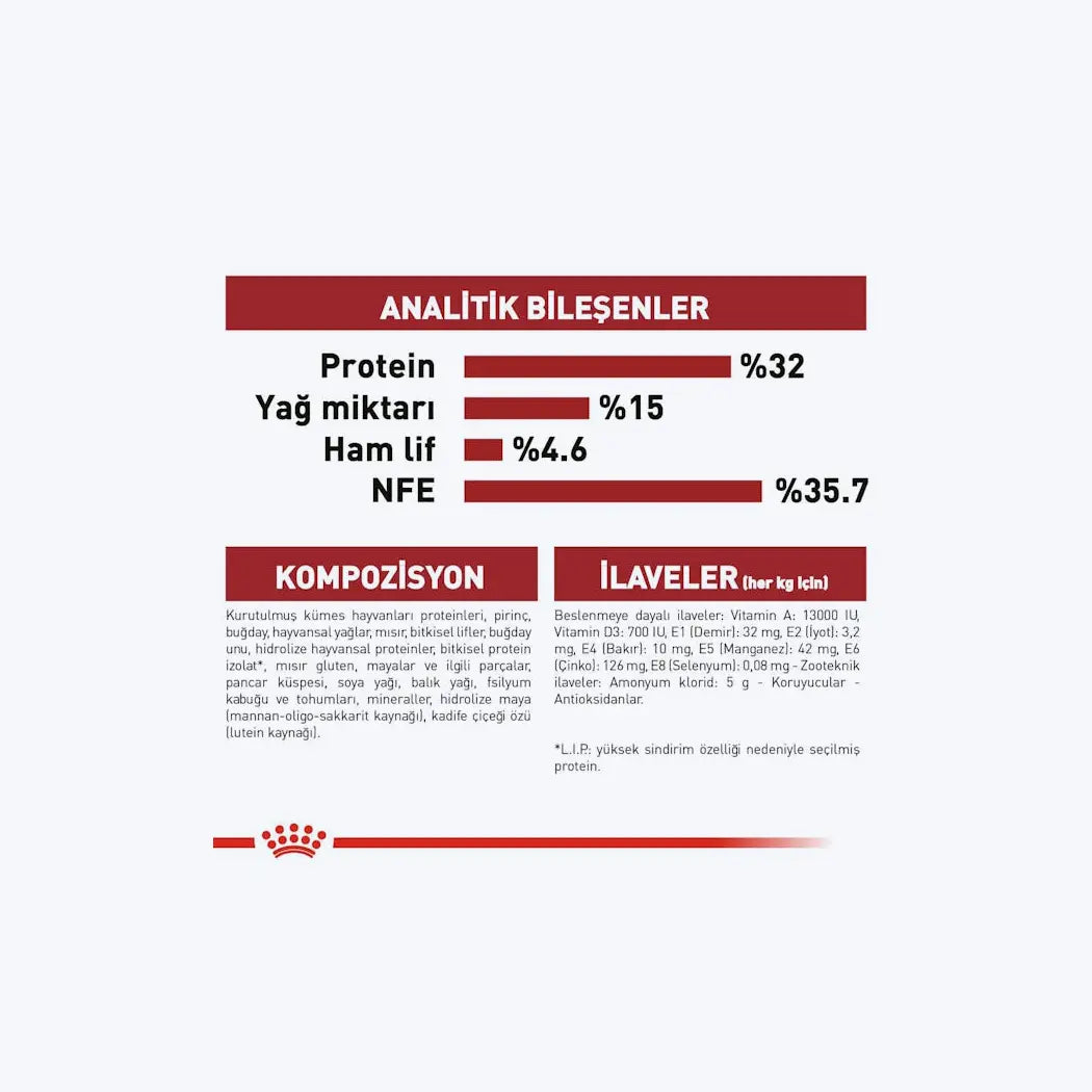 Royal Canin Fit 32 Yetişkin Kedi Maması