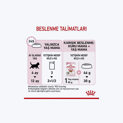 Royal Canin Kitten Gravy