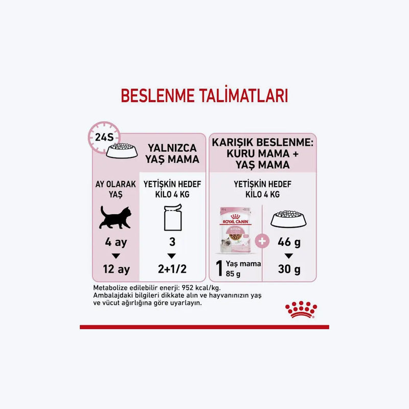 Royal Canin Kitten Gravy