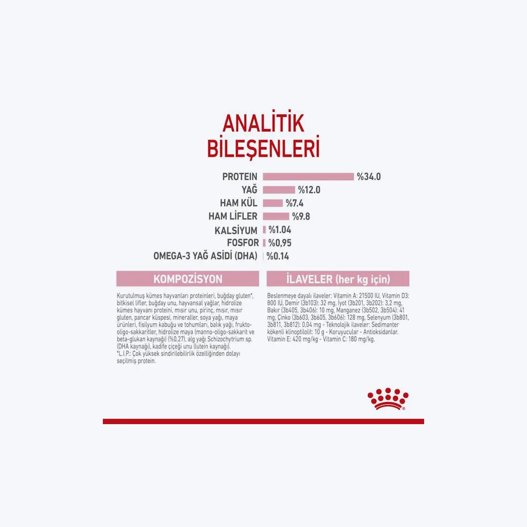 Royal Canin Kitten Sterilised Kısırlaştırılmış Yavru Kedi Maması