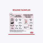 Royal Canin Kitten Yavru Kedi Maması