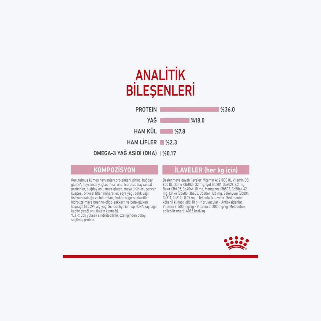 Royal Canin Kitten Yavru Kedi Maması