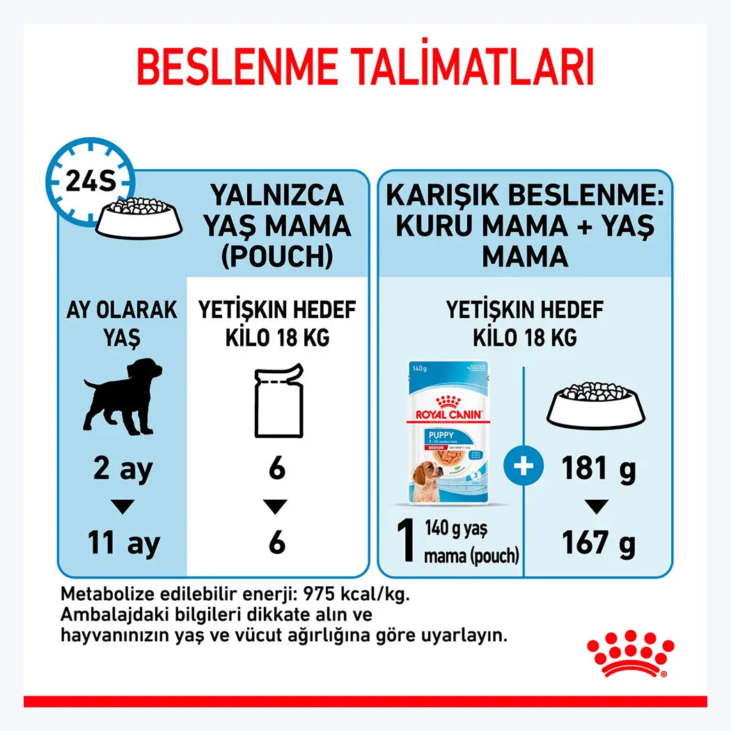 Royal Canin Medium Puppy Gravy Yavru Köpek Yaş Maması 140 Gr