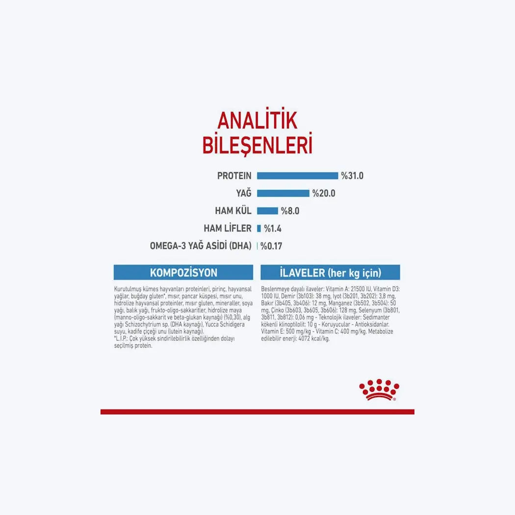 Royal Canin Mini Puppy