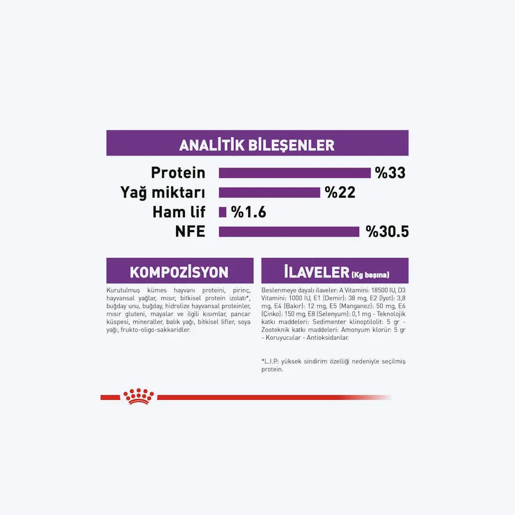 Royal Canin Sensible 33 Hassas Sindirim Sistemli Yetişkin Kedi Maması