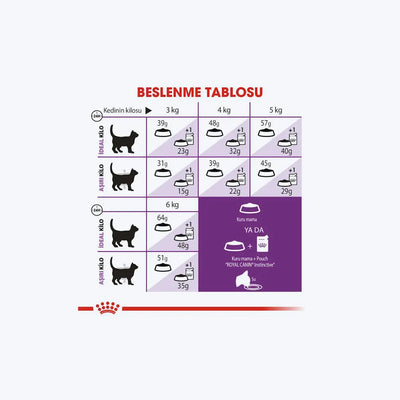 Royal Canin Sensible 33 Hassas Sindirim Sistemli Yetişkin Kedi Maması