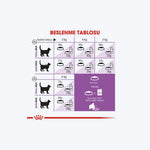 Royal Canin Sterilised +7 Kısırlaştırılmış Kedi Maması
