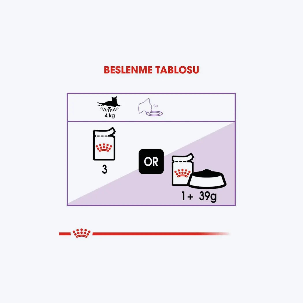 Royal Canin Sterilised Sos İçinde Kısırlaştırılmış Yetişkin Kedi Yaş Maması