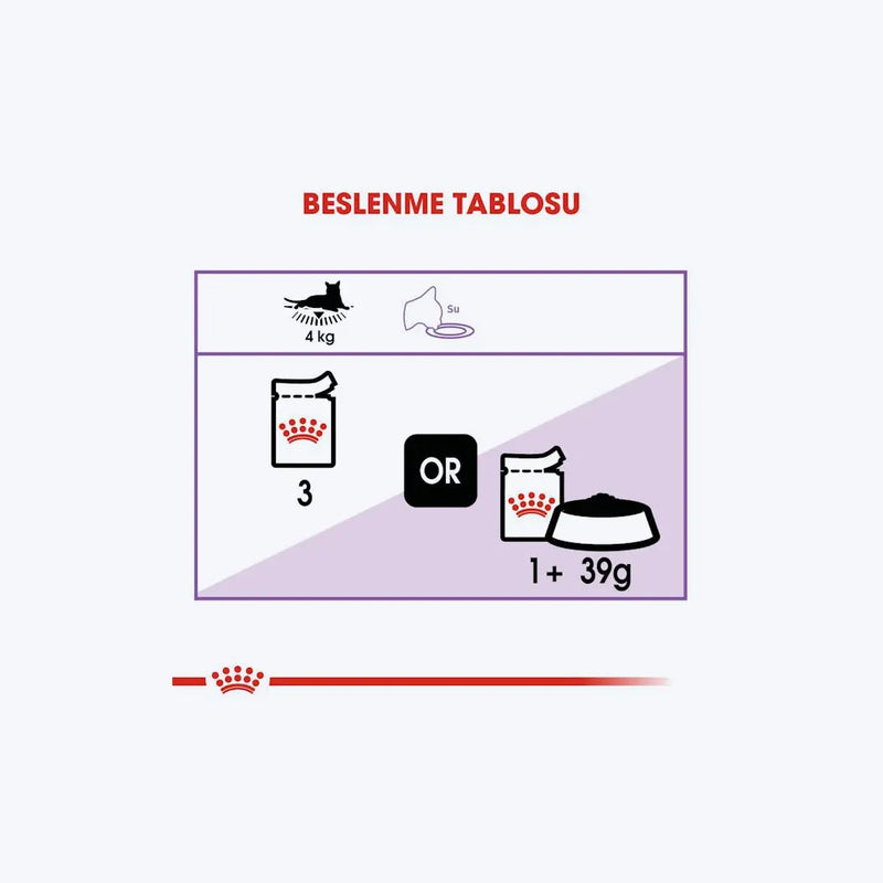 Royal Canin Sterilised Sos İçinde Kısırlaştırılmış Yetişkin Kedi Yaş Maması