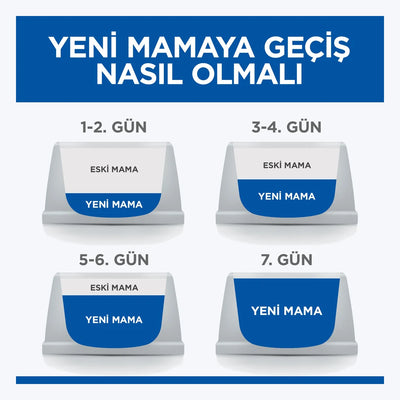 Hill's SCIENCE PLAN Oral Care Tavuklu Yetişkin Kedi Maması - mama geçişi