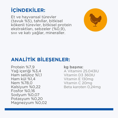 Hill's SCIENCE PLAN Tavuklu Kısırlaştırılmış Kedi Pouch - içindekiler