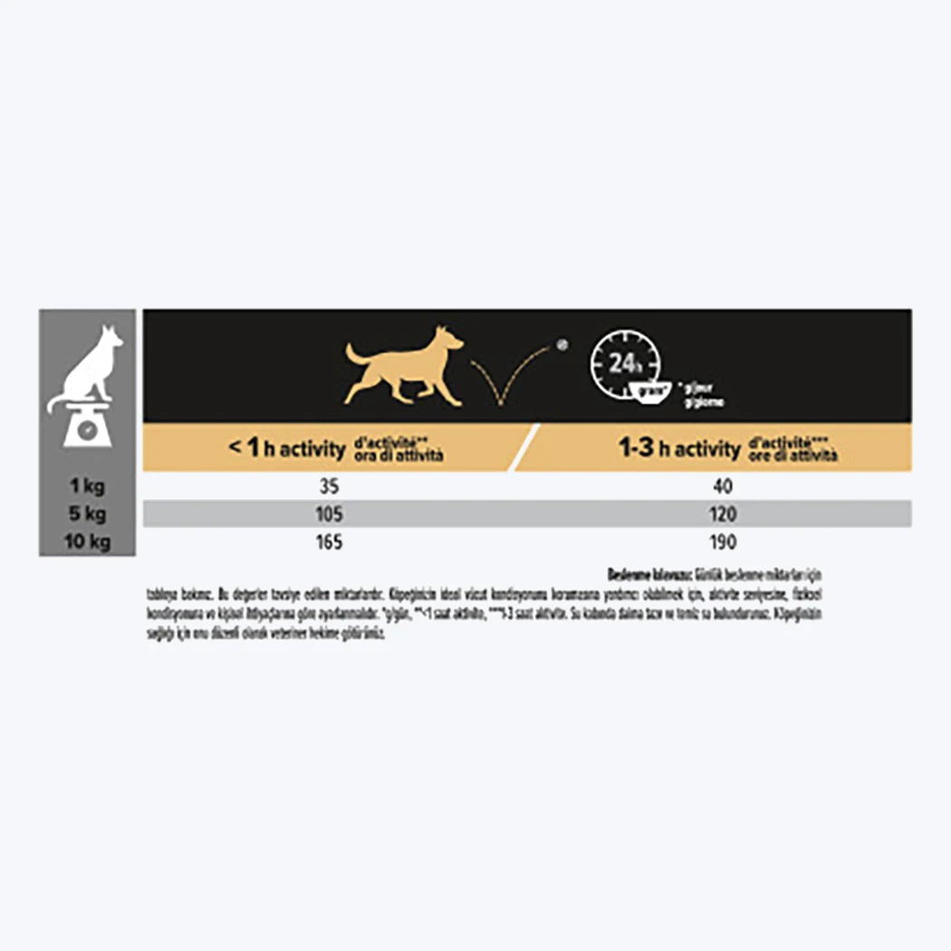 Pro Plan Small & Mini Kuzulu Küçük Irk Yetişkin Köpek Maması - besleme tablosu