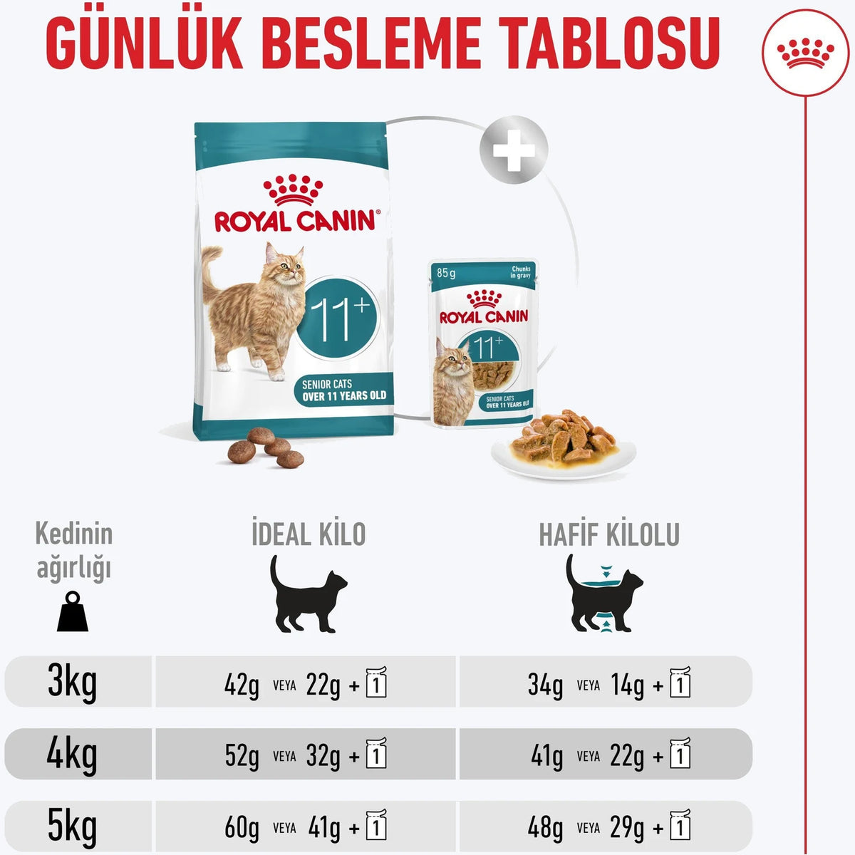 Royal Canin Healthy Ageing 11+ Yaşlı Kedi Maması günlük besleme tablosu