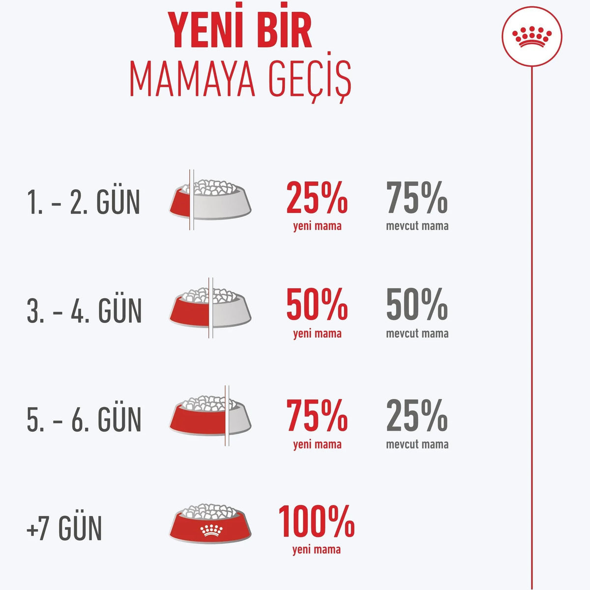 Royal Canin Healthy Ageing 11+ Yaşlı Kedi Maması yeni mamaya geçiş