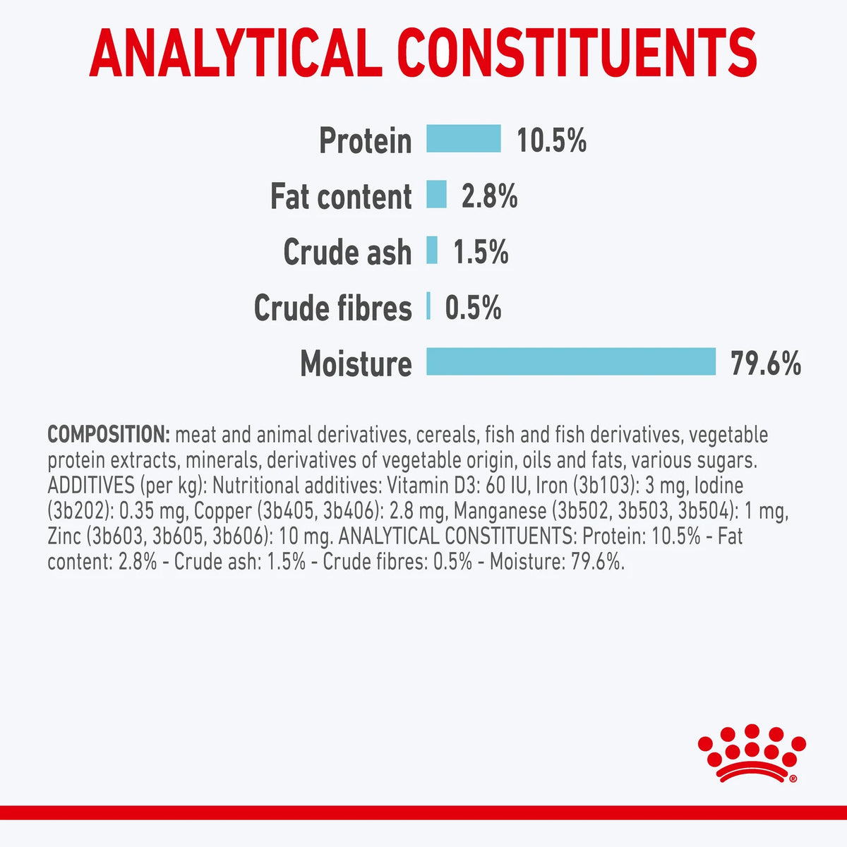Royal Canin Sensory Feel Gravy Yetişkin Kedi Yaş Maması besin değerleri