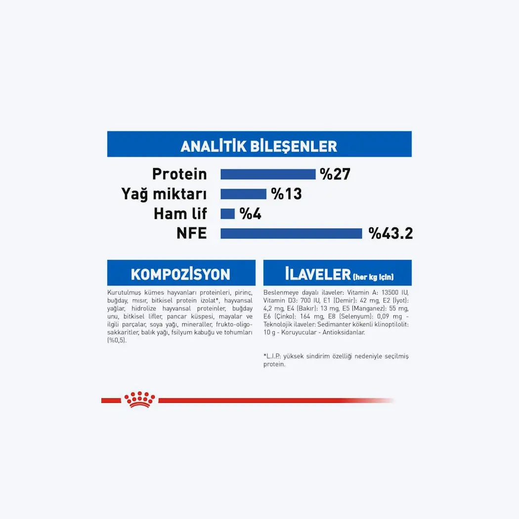 Royal Canin Indoor 27